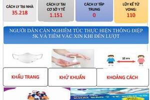 Cập nhật tình hình dịch Covid-19 (cập nhật lúc 8h00 ngày 11/3/2022 tỉnh Lâm Đồng ghi nhận 1.502 trường hợp mắc Covid-19 mới))