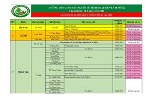 CẬP NHẬT COVID – 19 18h00 NGÀY 26/6/2021