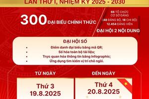 CHÀO MỪNG ĐẠI HỘI ĐẠI BIỂU ĐẢNG BỘ UỶ BAN NHÂN DÂN TỈNH LÂM ĐỒNG LẦN THỨ I, NHIỆM KỲ 2025 - 2030