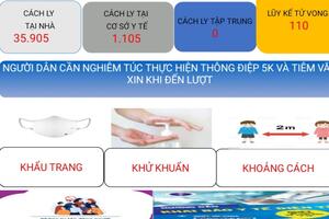 Cập nhật tình hình Covid-19 trên địa bàn tỉnh Lâm Đồng ( Cập nhật lúc 08h00 ngày 14/3/2022) ghi nhận 1.947 trường hợp mắc Covid-19 mới