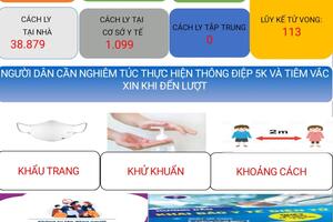 Cập nhật tình hình Covid-19 (Cập nhật lúc 08h00' ngày 17/3/2022 tỉnh Lâm Đồng ghi nhận 2.861 trường hợp mắc Covid-19 mới)