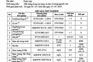 Báo cáo Kết quả ngoại kiểm chất lượng nước sạch sử dụng cho mục đích sinh hoạt tại Công ty TNHH sản xuất đầu tư xây dựng Thiên Lộc Cát