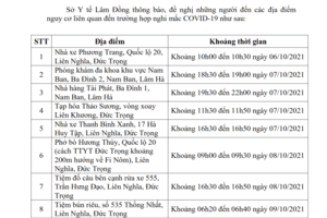 THÔNG BÁO KHẨN SỐ 63 về việc tìm người có mặt tại các địa điểm nguy cơ liên quan đến trường hợp mắc COVID-19