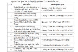 THÔNG BÁO KHẨN SỐ 64 về việc tìm người có mặt tại các địa điểm nguy cơ liên quan đến trường hợp mắc COVID-19