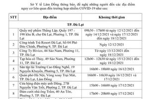 THÔNG BÁO KHẨN SỐ 132 về việc tìm người có mặt tại các địa điểm nguy cơ liên quan đến trường hợp mắc COVID-19