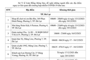 THÔNG BÁO KHẨN SỐ 133 về việc tìm người có mặt tại các địa điểm nguy cơ liên quan đến trường hợp mắc COVID-19