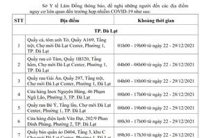 THÔNG BÁO KHẨN SỐ 141 về việc tìm người có mặt tại các địa điểm nguy cơ liên quan đến trường hợp mắc COVID-19