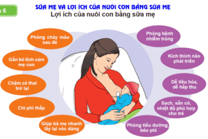 LỢI ÍCH CỦA VIỆC NUÔI CON BẰNG SỮA MẸ