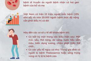 Ngày Thalassemia thế giới năm 2023: Chung tay đẩy lùi bệnh tan máu bẩm sinh vì sức khỏe cộng đồng, vì tương lai nòi giống