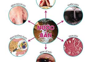 Bảo vệ môi trường là bảo vệ sức khỏe bản thân và cộng đồng