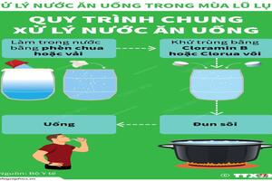 KHUYẾN CÁO NGƯỜI DÂN CÁCH XỬ LÝ NGUỒN NƯỚC BỊ Ô NHIỄM SAU LŨ LỤT