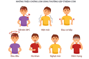 CÚM MÙA: DẤU HIỆU NHẬN BIẾT VÀ CÁCH PHÒNG NGỪA