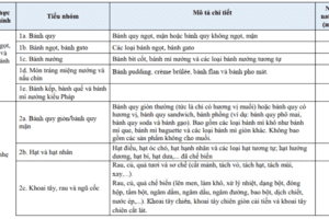 KHUYẾN NGHỊ HÀM LƯỢNG NATRI TỐI ĐA CHO MỘT SỐ THỰC PHẨM CHẾ BIẾN BAO GÓI SẴN