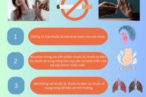 NGÀY THẾ GIỚI KHÔNG THUỐC LÁ (31/5/2024)