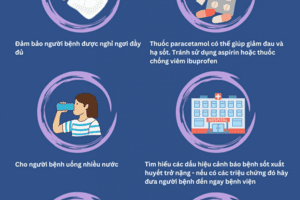CHĂM SÓC NGƯỜI MẮC SỐT XUẤT HUYẾT
