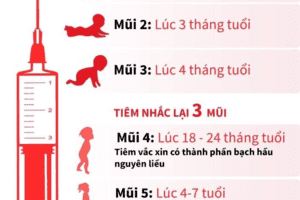 BỆNH BẠCH HẦU -  CÁCH PHÒNG TRÁNH