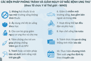 Ngày thế giới phòng chống ung thư 4/2/2025