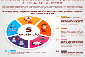 NỘI DUNG/THÔNG ĐIỆP PHÒNG, CHỐNG BỆNH CÚM MÙA VÀ BỆNH SỞI