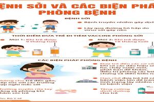 Tiếp tục tăng cường giám sát, phát hiện sớm các ca mắc sởi