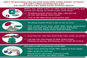 Thông điệp phòng bệnh Sốt xuất huyết