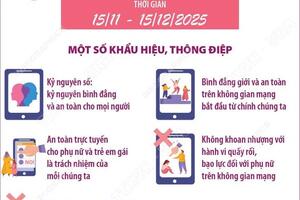 BÌNH ĐẲNG GIỚI VÀ AN TOÀN CHO PHỤ NỮ, TRẺ EM GÁI  TRONG KỶ NGUYÊN SỐ