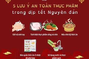 AN TOÀN THỰC PHẨM TRONG DỊP TẾT NGUYÊN ĐÁN