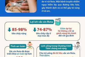 Phòng bệnh tiêu chảy do vi rút Rota cho trẻ nhỏ