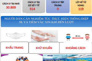 Cập nhật tình hình dịch Covid-19 (cập nhật lúc 08h00' ngày 22/3/2022 tỉnh Lâm Đồng ghi nhận 2.349 trường hợp mắc Covid-19 mới))