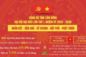 ĐẠI HỘI ĐẠI BIỂU LẦN THỨ I ĐẢNG BỘ TỈNH LÂM ĐỒNG NHIỆM KỲ 2025 - 2030