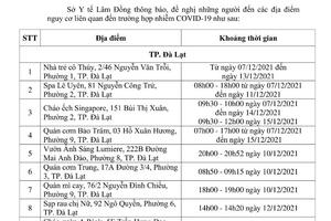 THÔNG BÁO KHẨN SỐ 130 về việc tìm người có mặt tại các địa điểm nguy cơ liên quan đến trường hợp mắc COVID-19