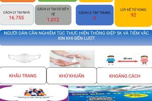 7h00 ngày 22/02 đến 7h ngày 23/02 trong 24 giờ qua, phát hiện mới 635 trường hợp
