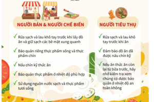 NHỮNG BIỆN PHÁP PHÒNG CHỐNG NGỘ ĐỘC THỰC PHẨM