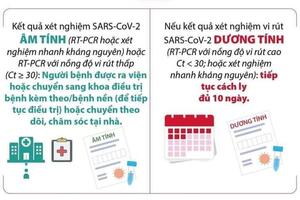 HƯỚNG DẪN CHẨN ĐOÁN VÀ ĐIỀU TRỊ COVID - 19 - Quyết định 250/QĐ - BYT ngày 28/01/2022 của Bộ Y tế