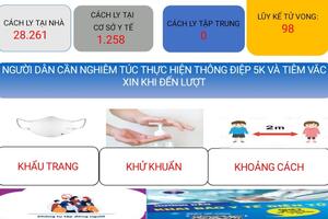 8h00 ngày 01/3/2022 Trong 24 giờ qua, phát hiện mới 1.092 trường hợp