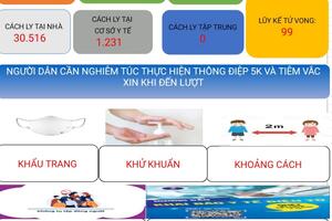 7h00 ngày 01/3 đến 7h00 ngày 02/3 tỉnh Lâm Đồng ghi nhận 1055 trường hợp mới.