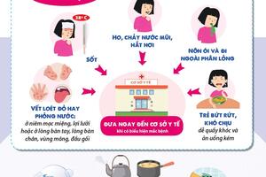 BỆNH TAY CHÂN MIỆNG NHỮNG ĐIỀU CẦN BIẾT
