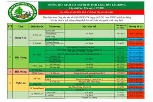 HƯỚNG DẪN GIÁM SÁT NGƯỜI TỪ TỈNH KHÁC ĐẾN LÂM ĐỒNG Cập nhật lúc 12h ngày 21/7/2021