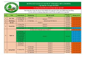 THÔNG BÁO Trung tâm Kiểm soát bệnh tật (CDC) tỉnh Lâm Đồng thông báo cho mọi người dân trên địa bàn tỉnh được biết