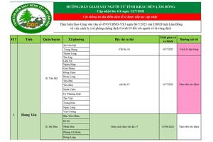 HƯỚNG DẪN GIÁM SÁT NGƯỜI TỪ TỈNH KHÁC ĐẾN LÂM ĐỒNG Cập nhật lúc 6h ngày 12/7/2021