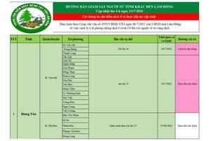 HƯỚNG DẪN GIÁM SÁT NGƯỜI TỪ TỈNH KHÁC ĐẾN LÂM ĐỒNG ( Cập nhật lúc 06h ngày 13/7/2021)