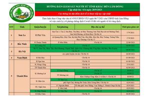 THÔNG BÁO Trung tâm Kiểm soát bệnh tật (CDC) tỉnh Lâm Đồng thông báo cho mọi người dân trên địa bàn tỉnh được biết