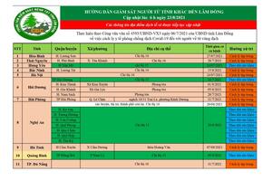THÔNG BÁO Trung tâm Kiểm soát bệnh tật (CDC) tỉnh Lâm Đồng thông báo cho mọi người dân trên địa bàn tỉnh được biết