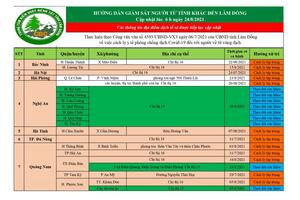 THÔNG BÁO Trung tâm Kiểm soát bệnh tật (CDC) tỉnh Lâm Đồng thông báo cho mọi người dân trên địa bàn tỉnh được biết