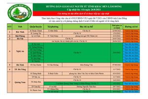 THÔNG BÁO Trung tâm Kiểm soát bệnh tật (CDC) tỉnh Lâm Đồng thông báo cho mọi người dân trên địa bàn tỉnh được biết