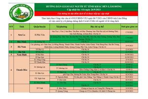 THÔNG BÁO Trung tâm Kiểm soát bệnh tật (CDC) tỉnh Lâm Đồng thông báo cho mọi người dân trên địa bàn tỉnh được biết