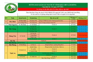 THÔNG BÁO Trung tâm Kiểm soát bệnh tật (CDC) thông báo cho mọi người dân trên địa bàn tỉnh được biết
