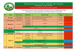 THÔNG BÁO Trung tâm Kiểm soát bệnh tật (CDC) tỉnh Lâm Đồng thông báo cho mọi người dân trên địa bàn tỉnh người biết