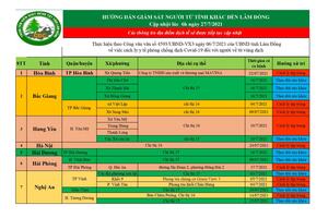THÔNG BÁO Trung tâm Kiểm soát bệnh tật (CDC) tỉnh Lâm Đồng thông báo cho mọi người dân trên địa bàn tỉnh được biết