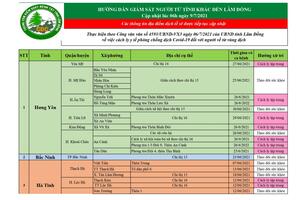 HƯỚNG DẪN GIÁM SÁT NGƯỜI TỪ TỈNH KHÁC ĐẾN LÂM ĐỒNG Cập nhật lúc 06h ngày 9/7/2021