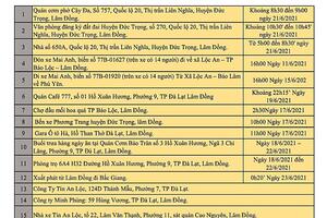 THÔNG BÁO Trung tâm Kiểm soát bệnh tật(CDC) tỉnh Lâm Đồng thông báo cho mọi người dân trên địa bàn tỉnh được biết